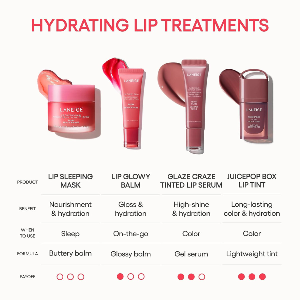 LANEIGE Lip Sleeping Mask Nourishing Overnight Treatment 20g